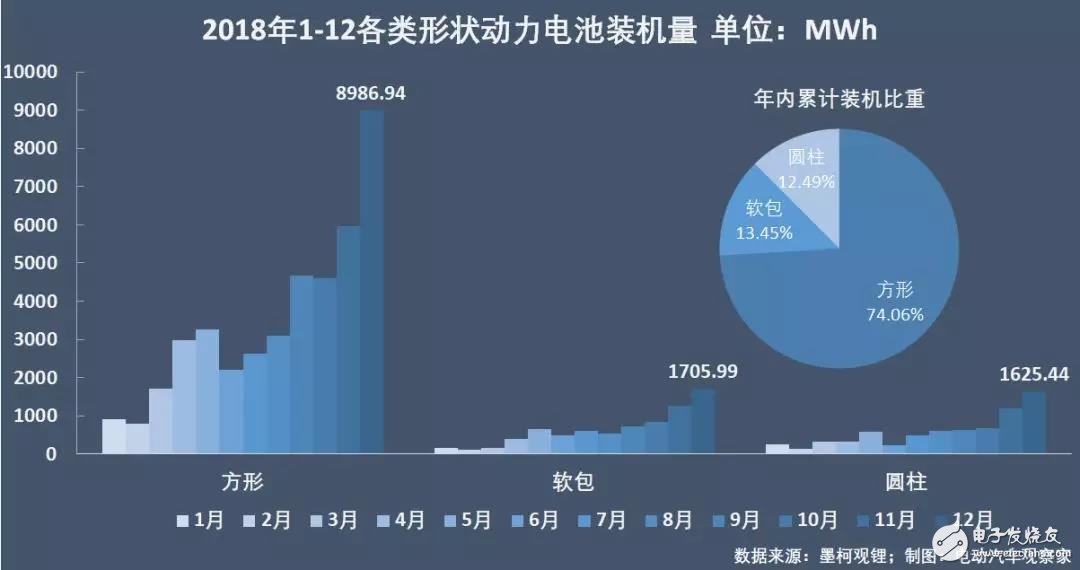 新能源汽車(chē)：“雙超”制霸局勢(shì)亦非一日，未來(lái)誰(shuí)會(huì)打破這一格局？