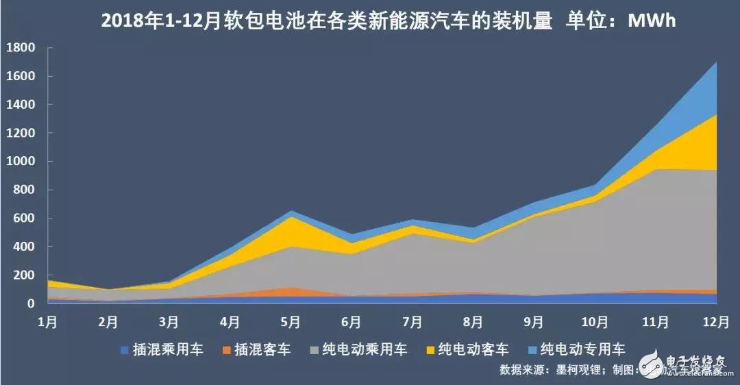 新能源汽車(chē)：“雙超”制霸局勢(shì)亦非一日，未來(lái)誰(shuí)會(huì)打破這一格局？
