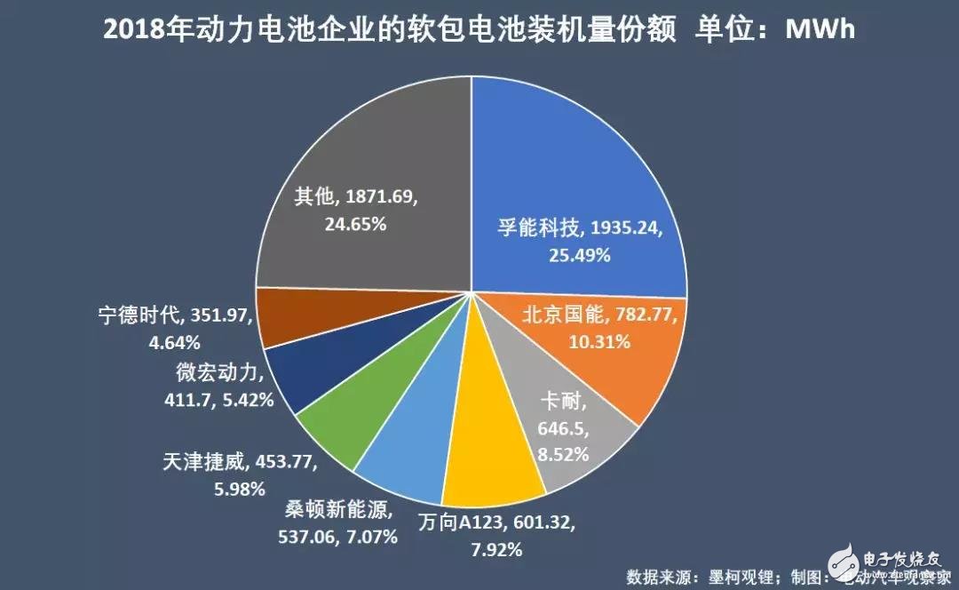 新能源汽車(chē)：“雙超”制霸局勢(shì)亦非一日，未來(lái)誰(shuí)會(huì)打破這一格局？