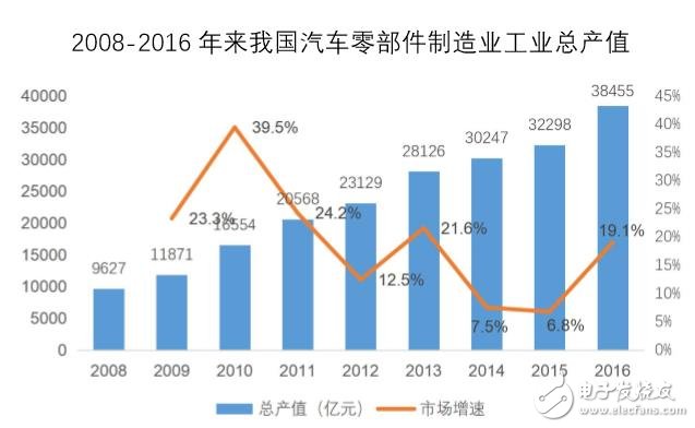 指明市場(chǎng)風(fēng)向標(biāo)，國(guó)內(nèi)首個(gè)汽車后市場(chǎng)產(chǎn)業(yè)互聯(lián)網(wǎng)研究報(bào)告出爐