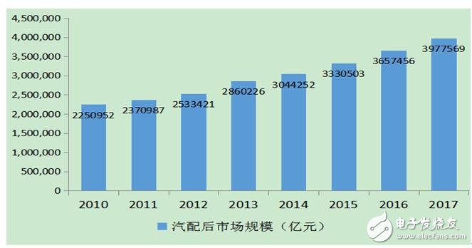指明市場(chǎng)風(fēng)向標(biāo)，國(guó)內(nèi)首個(gè)汽車后市場(chǎng)產(chǎn)業(yè)互聯(lián)網(wǎng)研究報(bào)告出爐