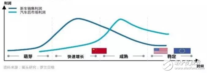 指明市場(chǎng)風(fēng)向標(biāo)，國(guó)內(nèi)首個(gè)汽車后市場(chǎng)產(chǎn)業(yè)互聯(lián)網(wǎng)研究報(bào)告出爐