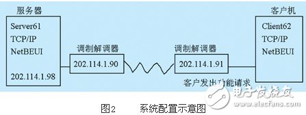 以PLC為基礎(chǔ)的遠(yuǎn)程訪問(wèn)流程淺析