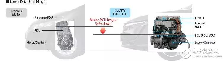 氫燃料電池既然這么好，為啥還要混合驅(qū)動(dòng)汽車？現(xiàn)在能否判定前景？ 