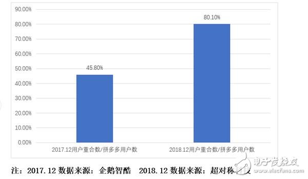 淘寶下沉市場(chǎng)戰(zhàn)略背后：三四線和農(nóng)村用戶全面擁抱淘寶