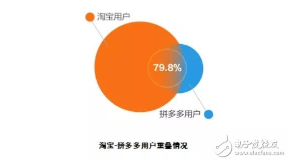淘寶下沉市場(chǎng)戰(zhàn)略背后：三四線和農(nóng)村用戶全面擁抱淘寶