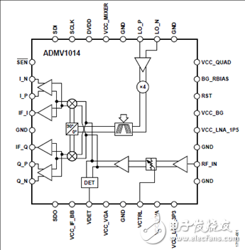 基于ADMV101424的寬帶微波下變頻器設(shè)計(jì)