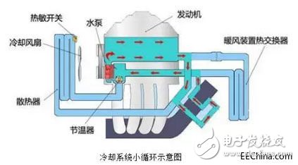 關(guān)于單點(diǎn)液位開關(guān)在冷卻系統(tǒng)中的相關(guān)應(yīng)用淺析