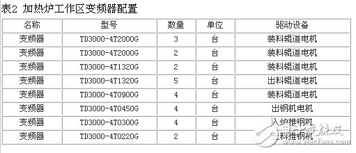 艾默生CT變頻器在鞍鋼集團(tuán)公司的應(yīng)用盤點(diǎn)