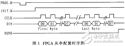 基于ARM的FPGA嵌入式系統(tǒng)實現(xiàn)