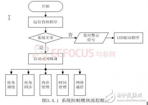 基于嵌入式的煤礦安全生產(chǎn)集中監(jiān)控系統(tǒng)設(shè)計