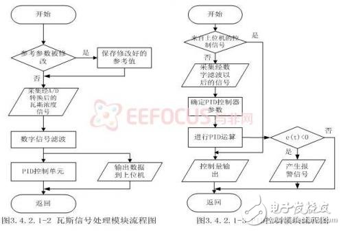 基于嵌入式的煤礦安全生產(chǎn)集中監(jiān)控系統(tǒng)設(shè)計