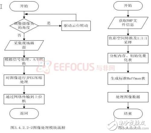基于嵌入式的煤礦安全生產(chǎn)集中監(jiān)控系統(tǒng)設(shè)計
