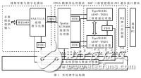 三維圖像處理系統(tǒng)組成及實現(xiàn)方案