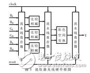 三維圖像處理系統(tǒng)組成及實(shí)現(xiàn)方案