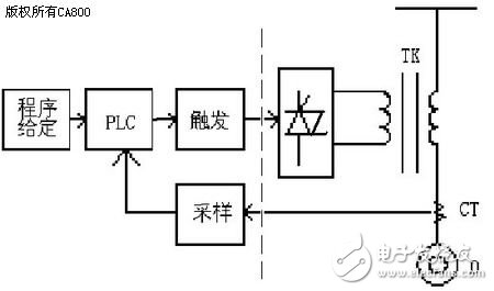 基于開關(guān)變壓器技術(shù)的大中型電動機(jī)軟起動上應(yīng)用設(shè)計