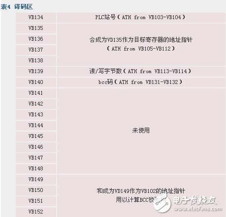 如何實現(xiàn)自由口模式下PLC與計算機的通信方法概述