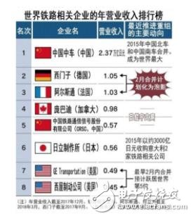 2019年中美高端裝備制造產(chǎn)業(yè)競爭態(tài)勢分析