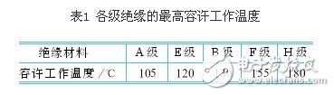 變頻器供電條件下感應(yīng)電動機的溫升問題剖析
