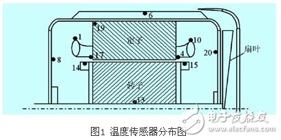 變頻器供電條件下感應(yīng)電動機的溫升問題剖析