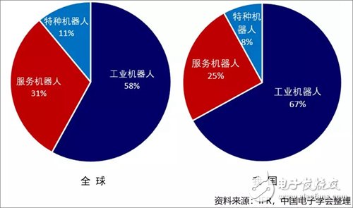 2019年第一季度全球機(jī)器人市場情況分析