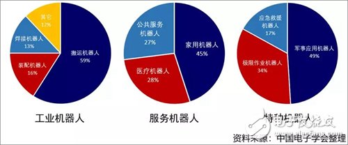 2019年第一季度全球機(jī)器人市場情況分析