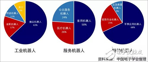 2019年第一季度全球機(jī)器人市場情況分析