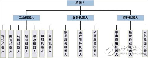 2019年第一季度全球機(jī)器人市場情況分析