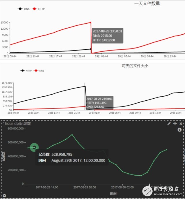基于流式計(jì)算的DPI數(shù)據(jù)處理方案
