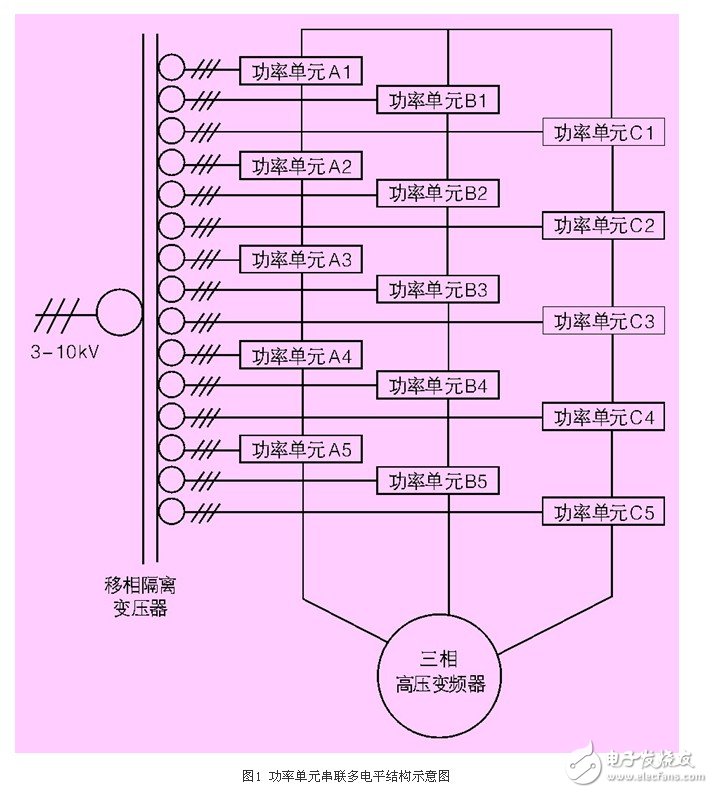 基于新型非PWM功率單元的完美無諧波高壓變頻器應(yīng)用設(shè)計(jì)
