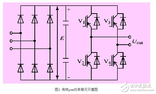 基于新型非PWM功率單元的完美無諧波高壓變頻器應(yīng)用設(shè)計(jì)