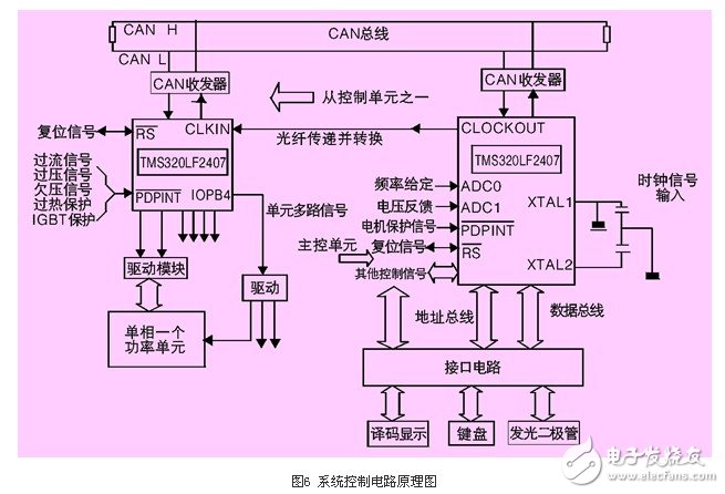 基于新型非PWM功率單元的完美無諧波高壓變頻器應(yīng)用設(shè)計(jì)