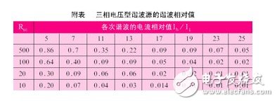 兩類高壓變頻器的技術(shù)性能分析對(duì)比概述