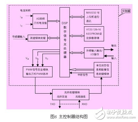 淺析高壓同步電機(jī)全數(shù)字化矢量控制變頻器應(yīng)用設(shè)計(jì)