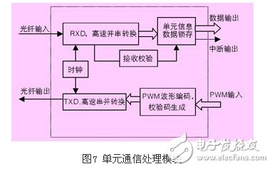 淺析高壓同步電機(jī)全數(shù)字化矢量控制變頻器應(yīng)用設(shè)計(jì)