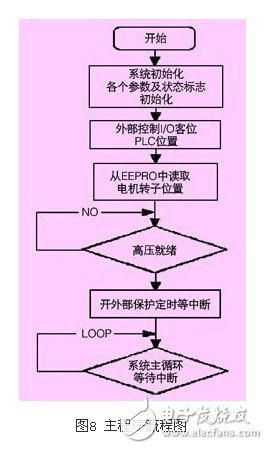 淺析高壓同步電機(jī)全數(shù)字化矢量控制變頻器應(yīng)用設(shè)計(jì)