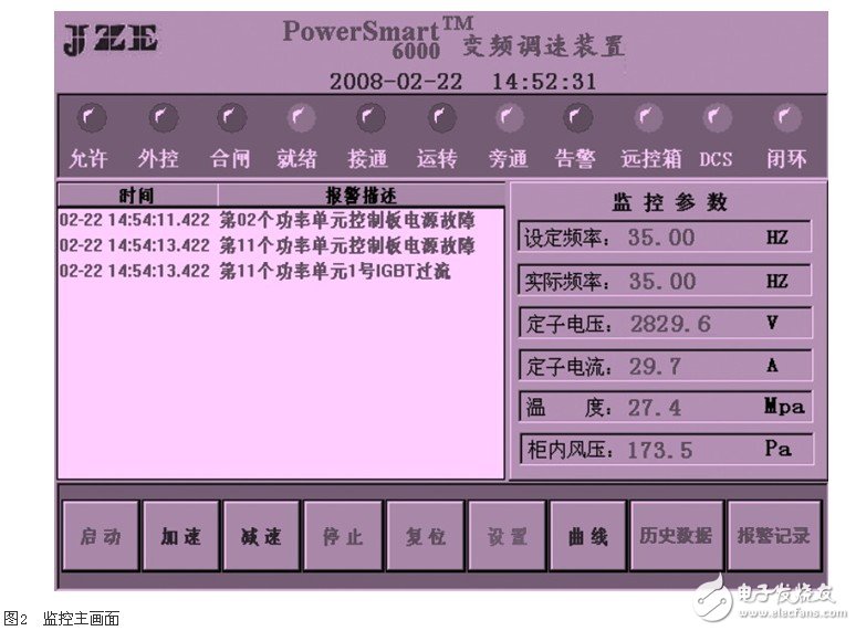 基于工控組態(tài)軟件的高壓變頻器監(jiān)控系統(tǒng)的設計淺析