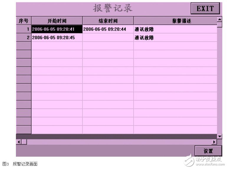 基于工控組態(tài)軟件的高壓變頻器監(jiān)控系統(tǒng)的設計淺析