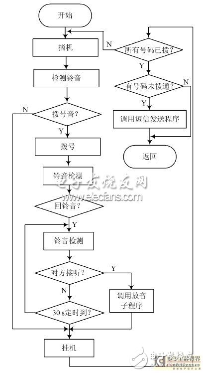 一種以增強(qiáng)型單片機(jī)為控制核心的嵌入式報(bào)警系統(tǒng)設(shè)計(jì)淺析