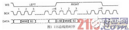 一種基于嵌入式系統(tǒng)的語音口令識別系統(tǒng)的設(shè)計 