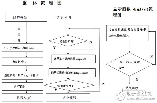 基于卷煙機(jī)組的CAN總線實時監(jiān)聽器設(shè)計淺析