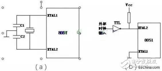 51單片機(jī)常見的7種時(shí)鐘電路介紹