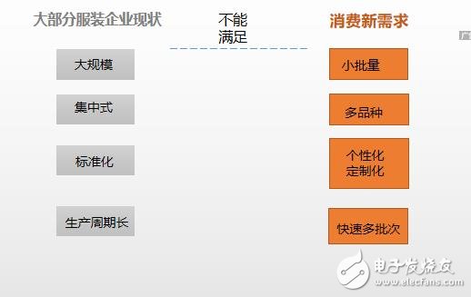 誰在引領(lǐng)中國制造