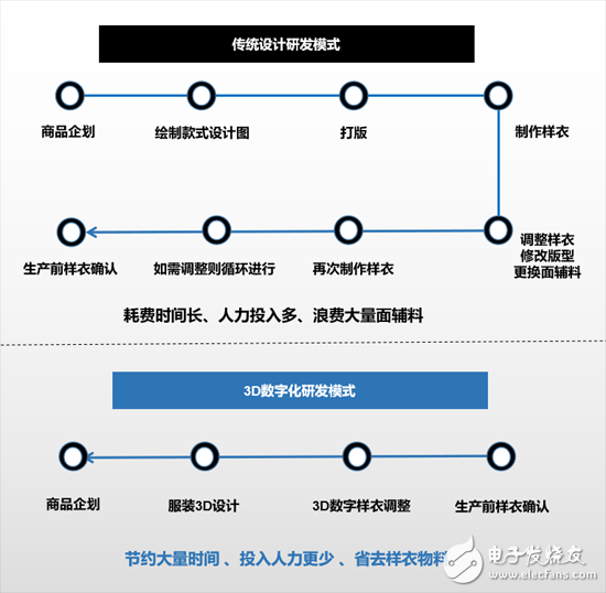 誰在引領(lǐng)中國制造