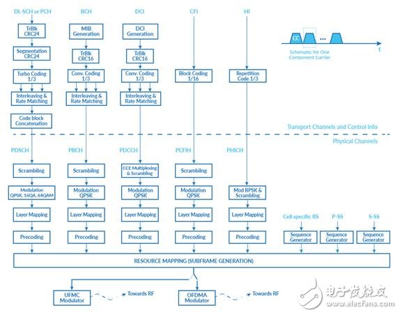 關(guān)于5G基礎(chǔ)設(shè)施和對(duì)端到端可編程性的需求分析介紹