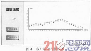 基于嵌入式技術的Web遠程實時溫度監(jiān)控系統(tǒng)設計淺析