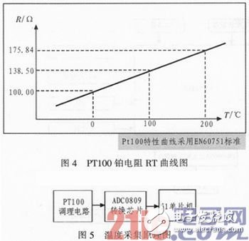 基于51單片機(jī)及嵌入式傳感器的電網(wǎng)監(jiān)控系統(tǒng)設(shè)計(jì)淺析