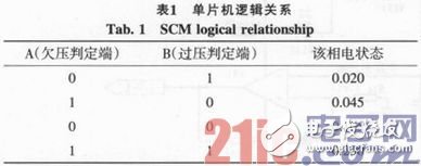 基于51單片機(jī)及嵌入式傳感器的電網(wǎng)監(jiān)控系統(tǒng)設(shè)計(jì)淺析