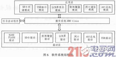 基于51單片機(jī)及嵌入式傳感器的電網(wǎng)監(jiān)控系統(tǒng)設(shè)計(jì)淺析