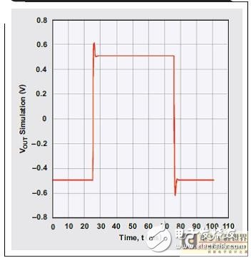 低通模擬濾波器的重要設(shè)計(jì)淺析